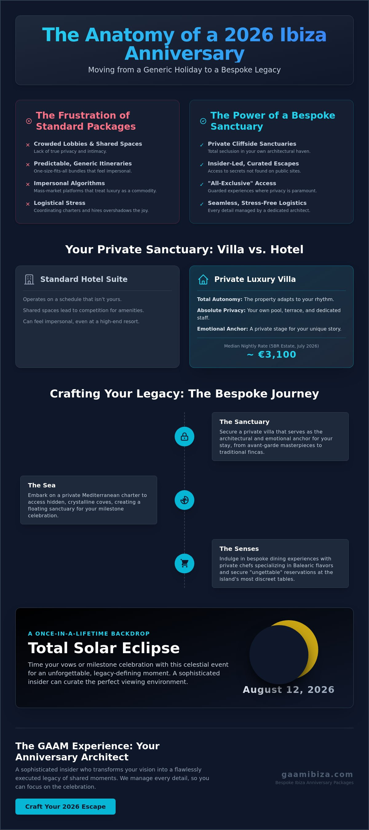 Ibiza anniversary trip package