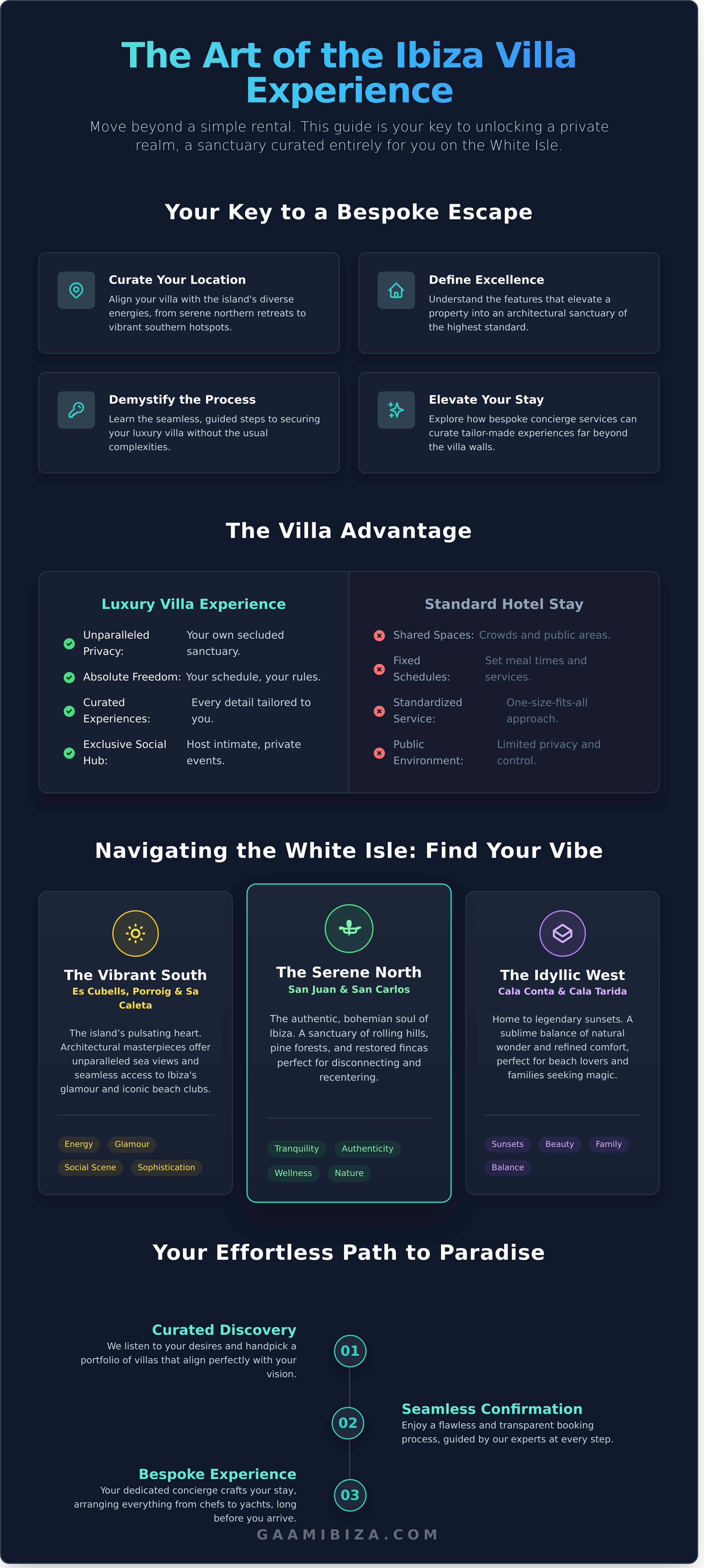 Luxury villa rental Ibiza infographic - visual guide