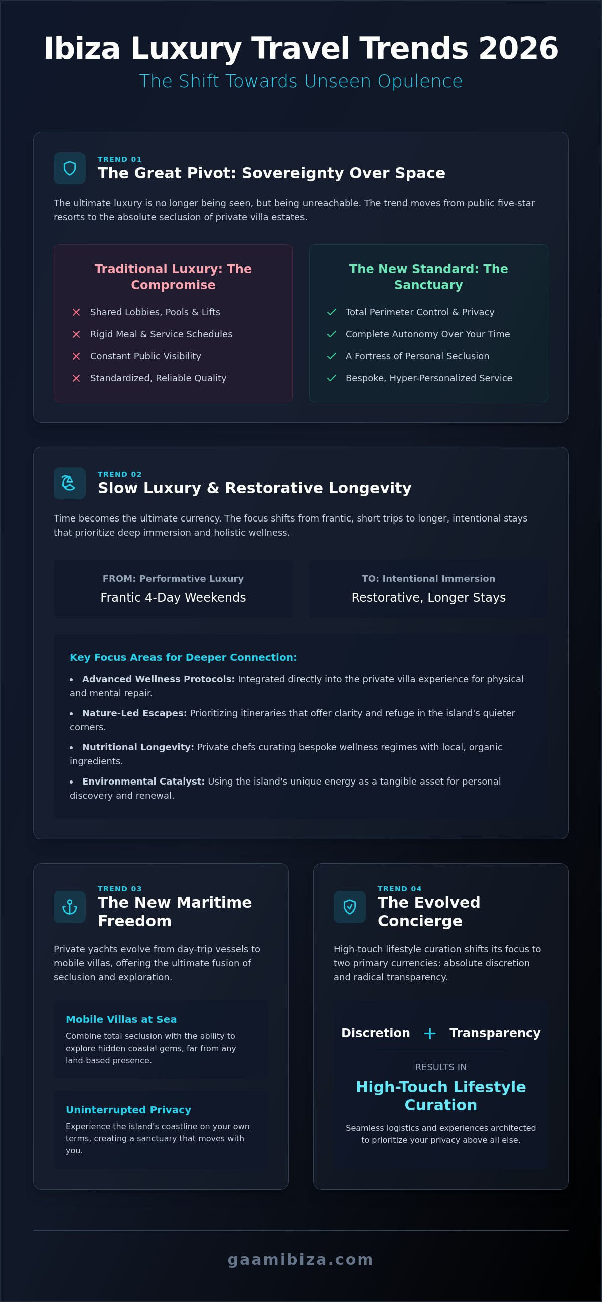 Ibiza luxury travel trends 2026