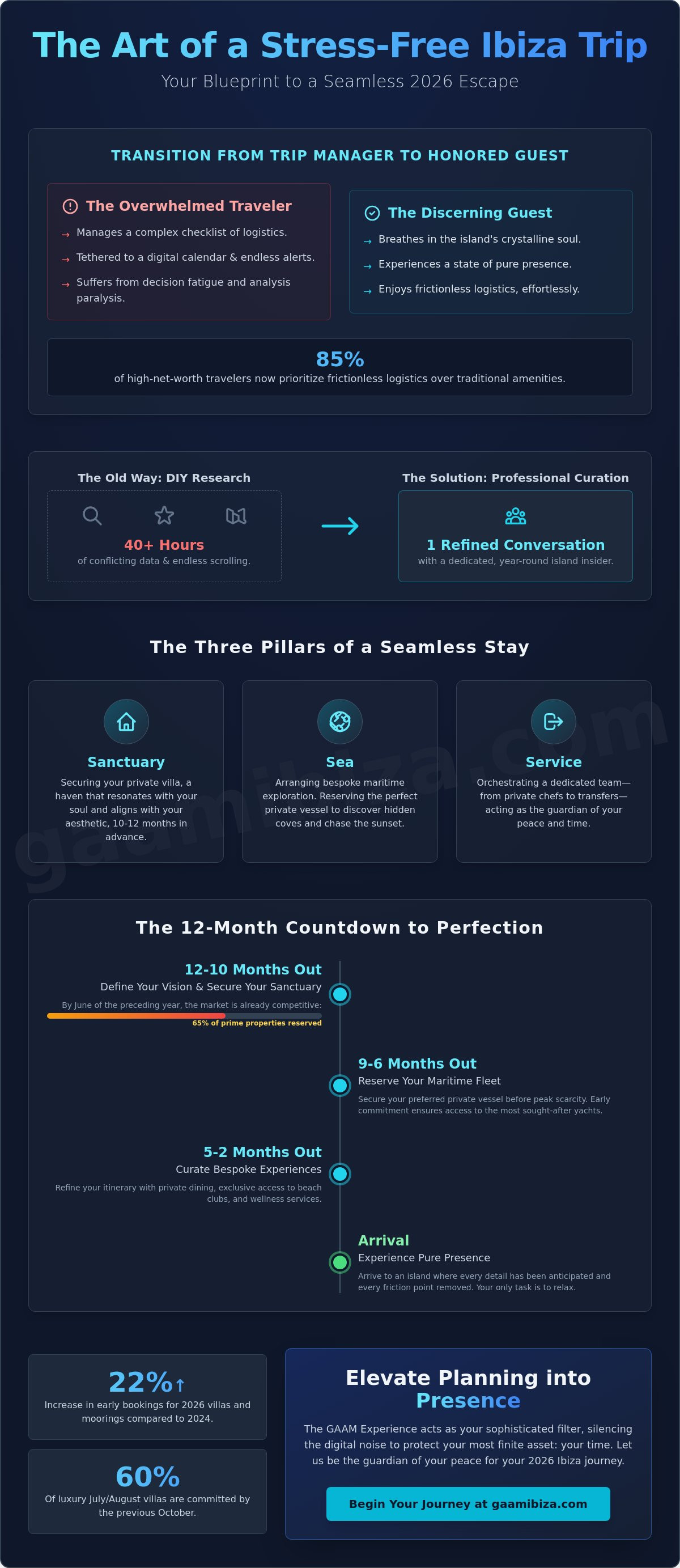 Stress-free ibiza trip planning