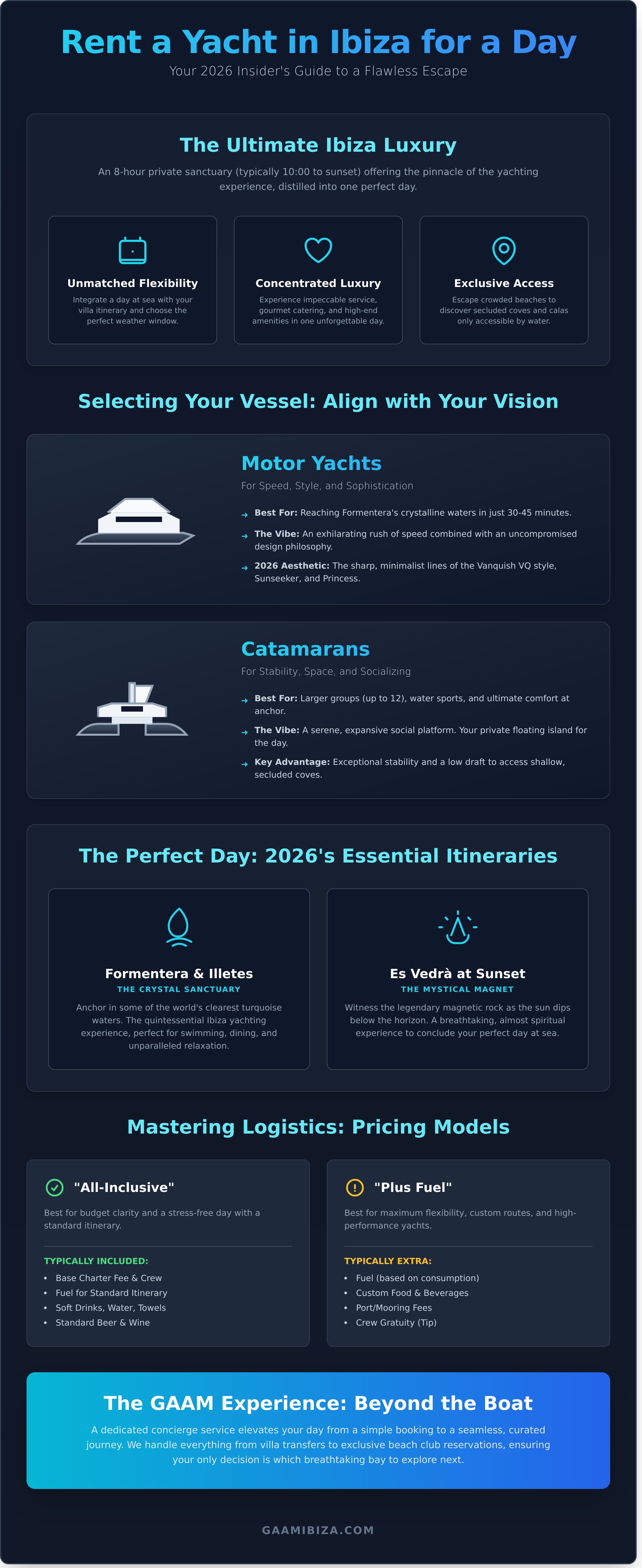 Rent a yacht in ibiza for a day infographic - visual guide