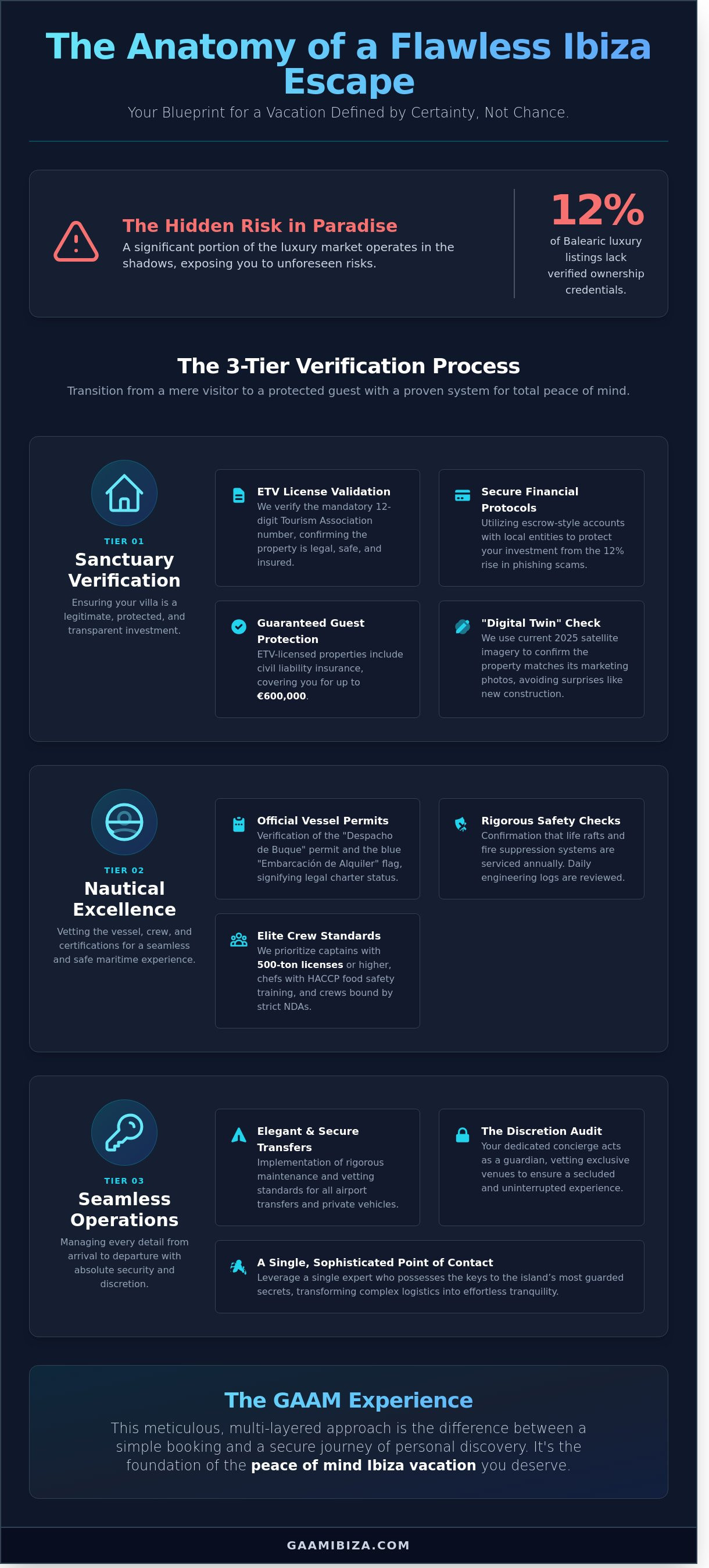 Peace of mind ibiza vacation