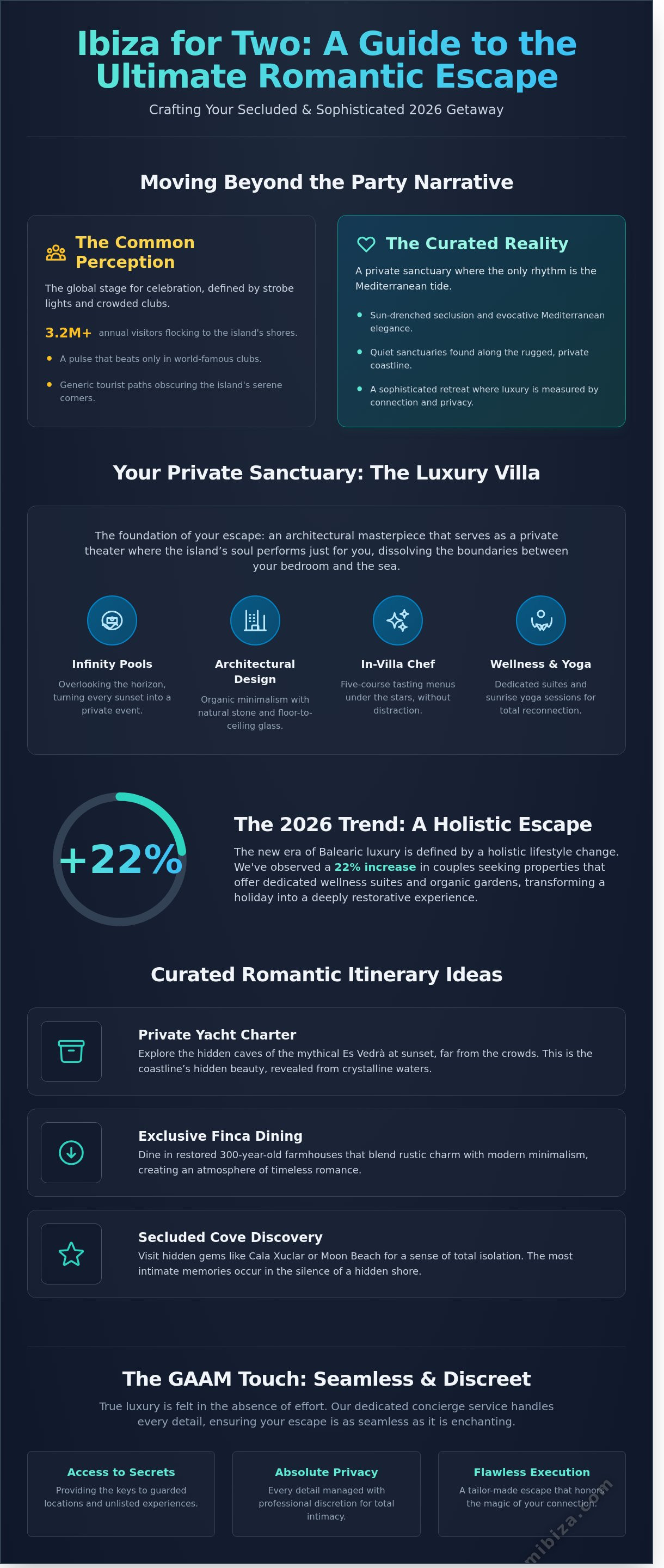 Romantic getaway ideas ibiza