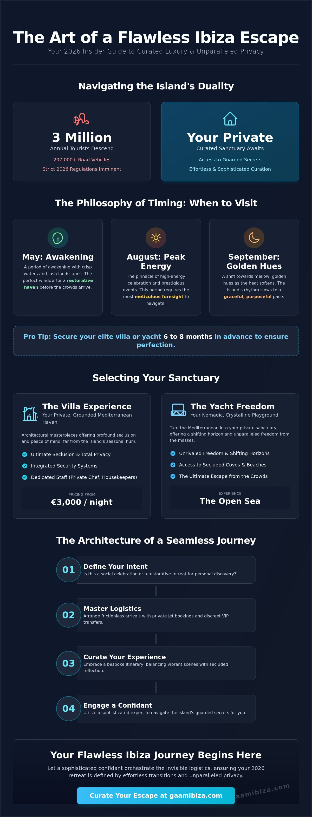 How to plan a flawless ibiza trip