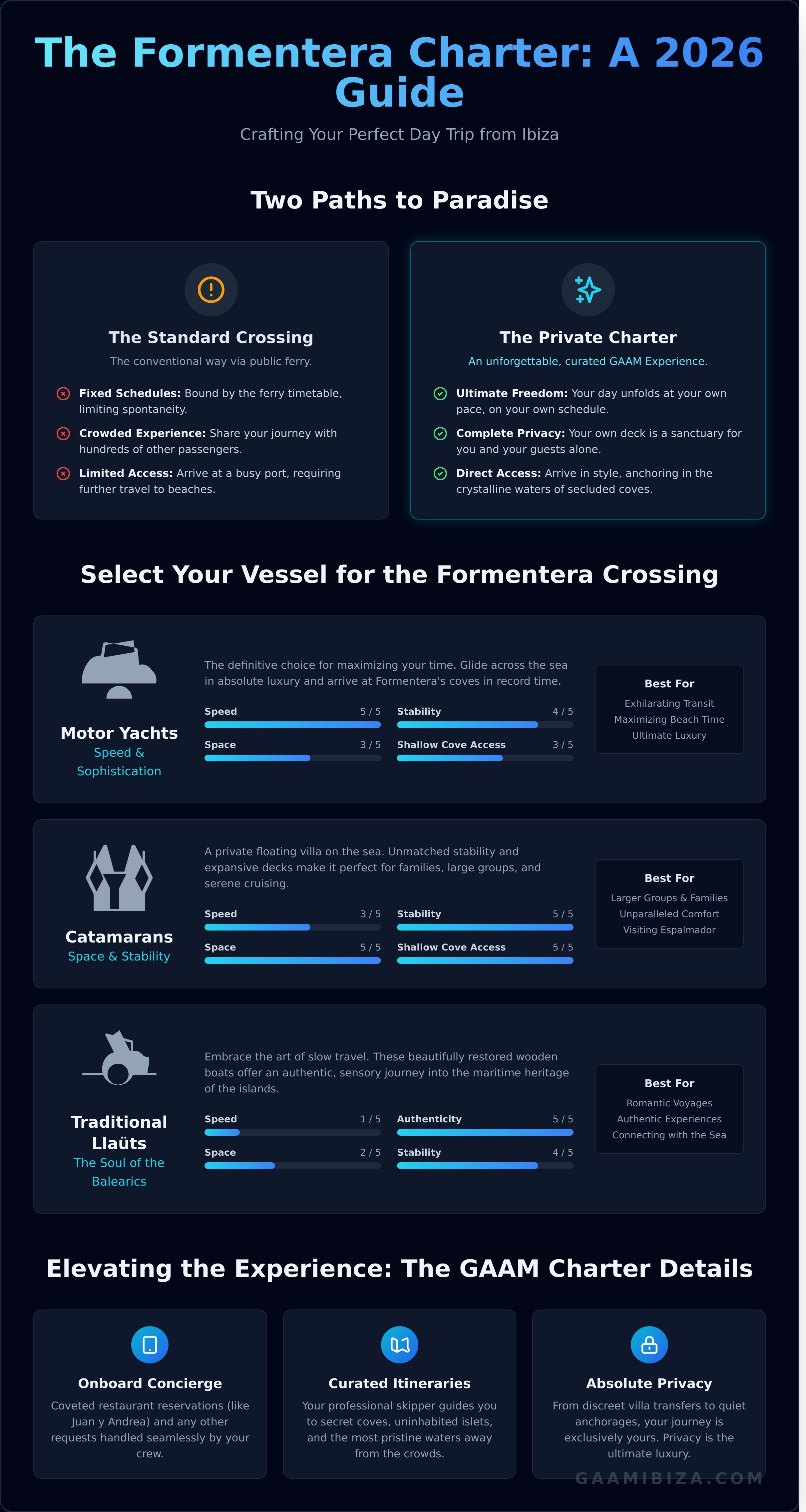 Alquiler barco formentera infographic - visual guide