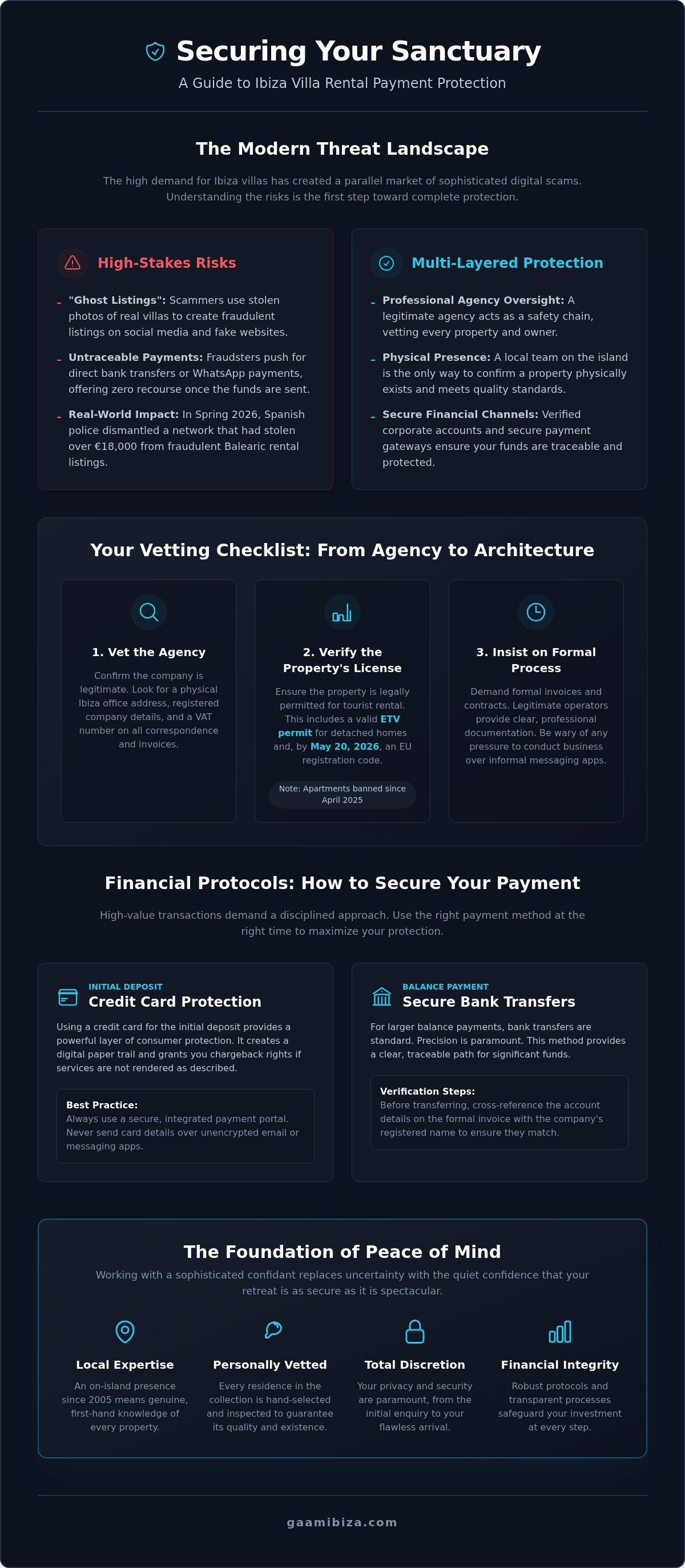 Ibiza villa rental payment protection