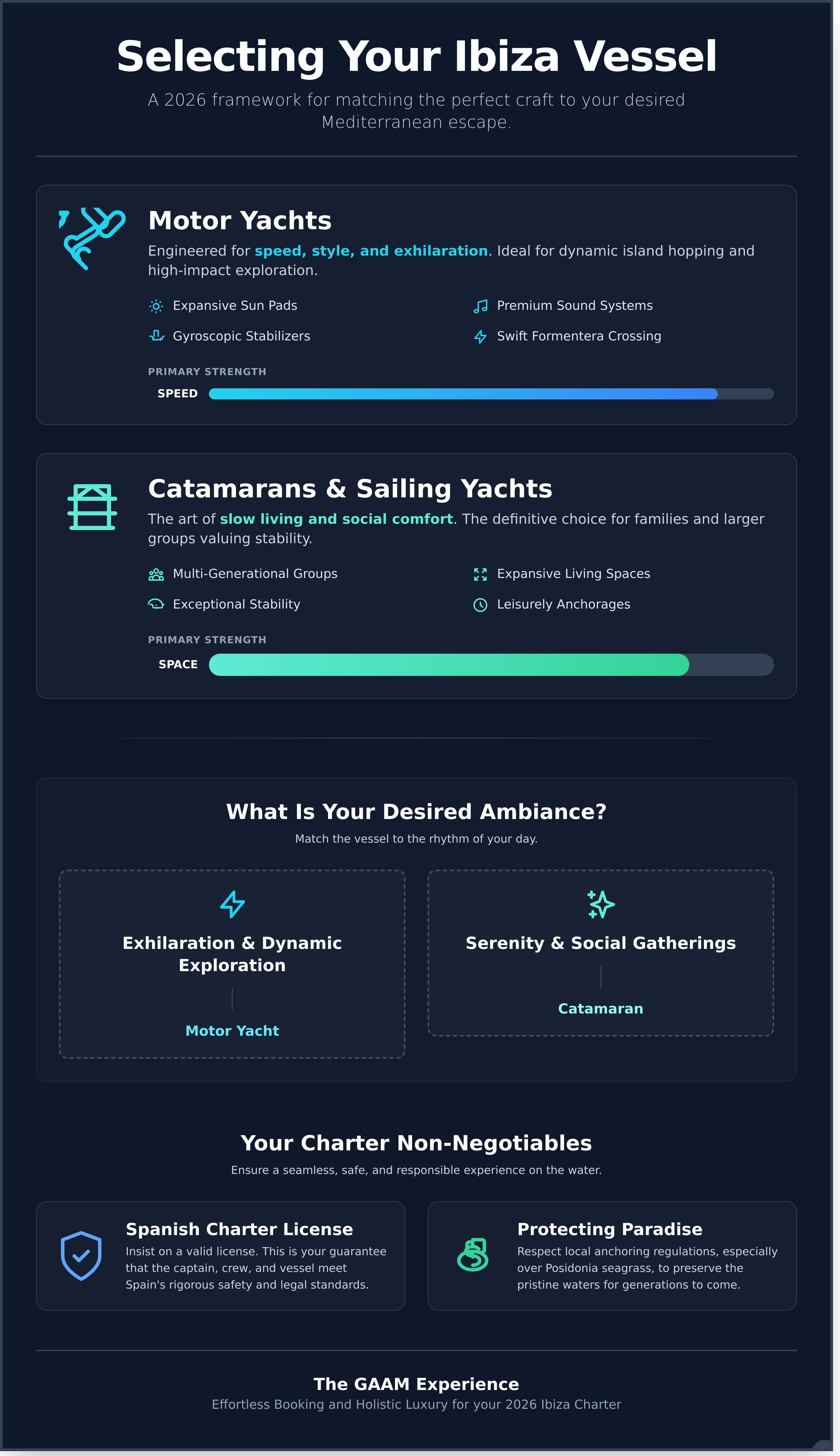 Private boat hire ibiza infographic - visual guide