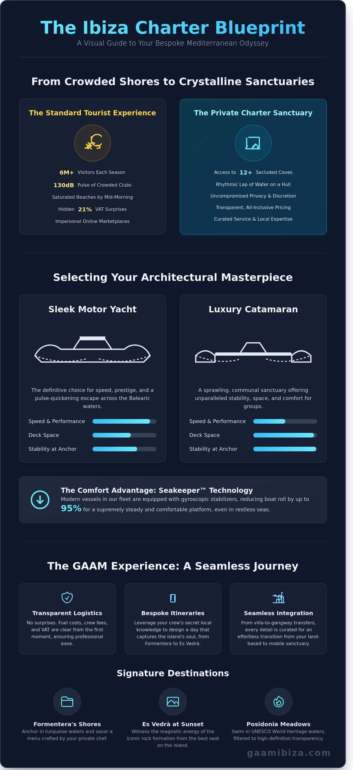 Boat ibiza rent infographic - visual guide