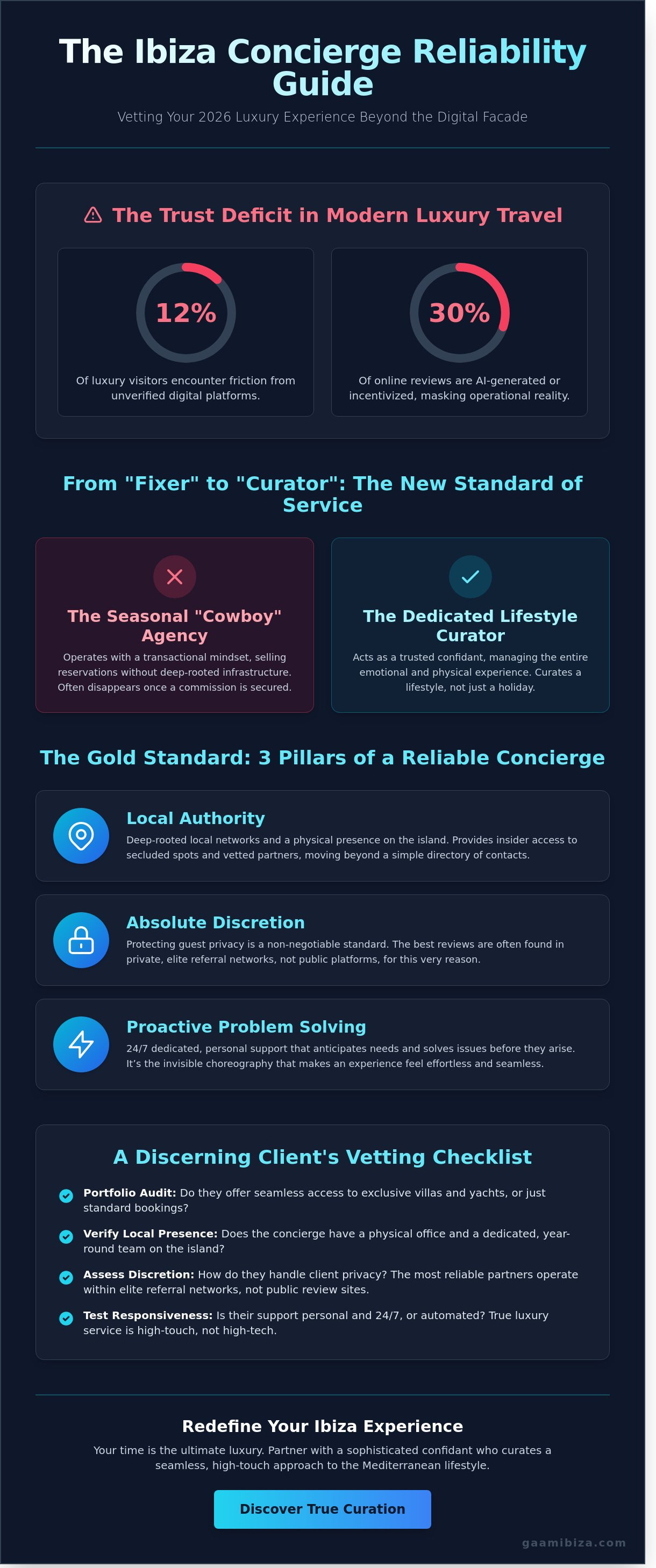 Reliable ibiza concierge reviews