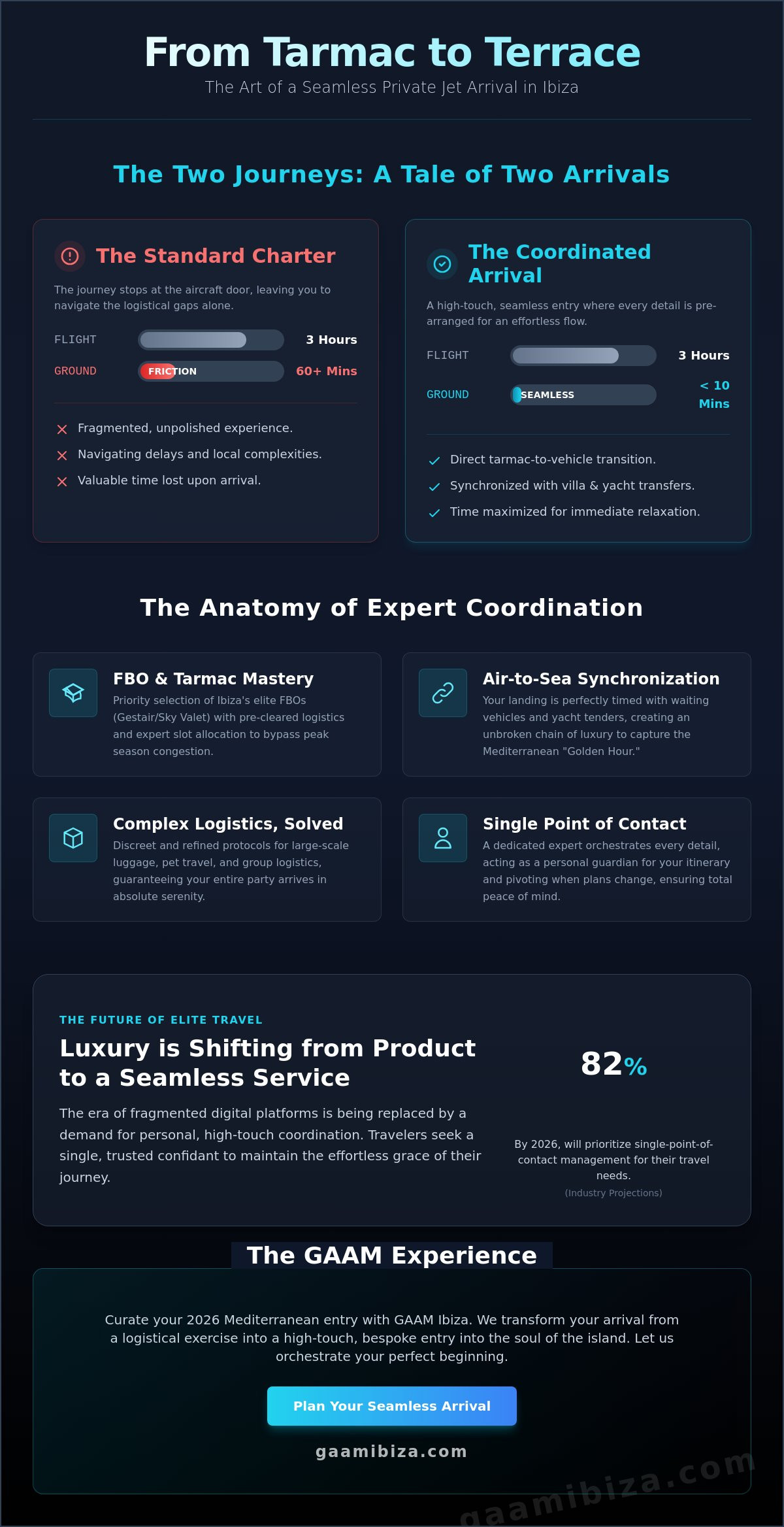 Private jet to ibiza coordination
