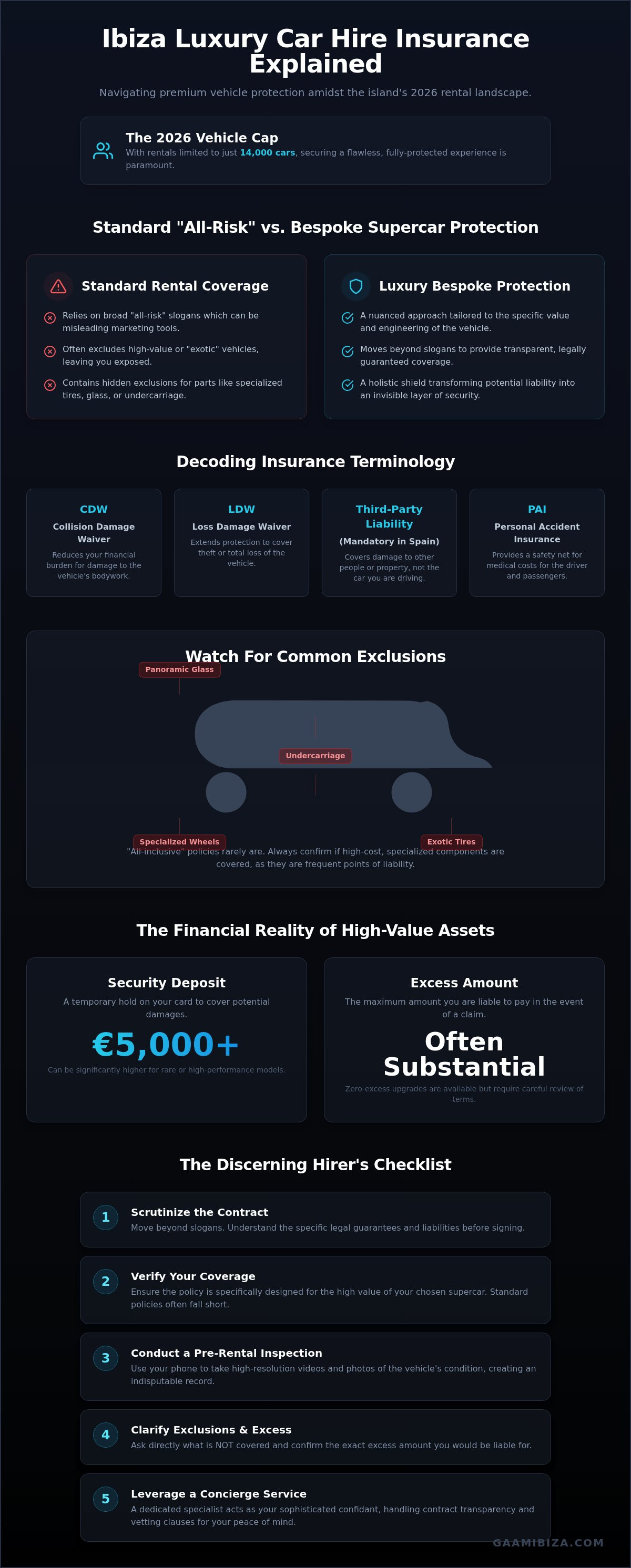 Ibiza luxury car hire insurance explained