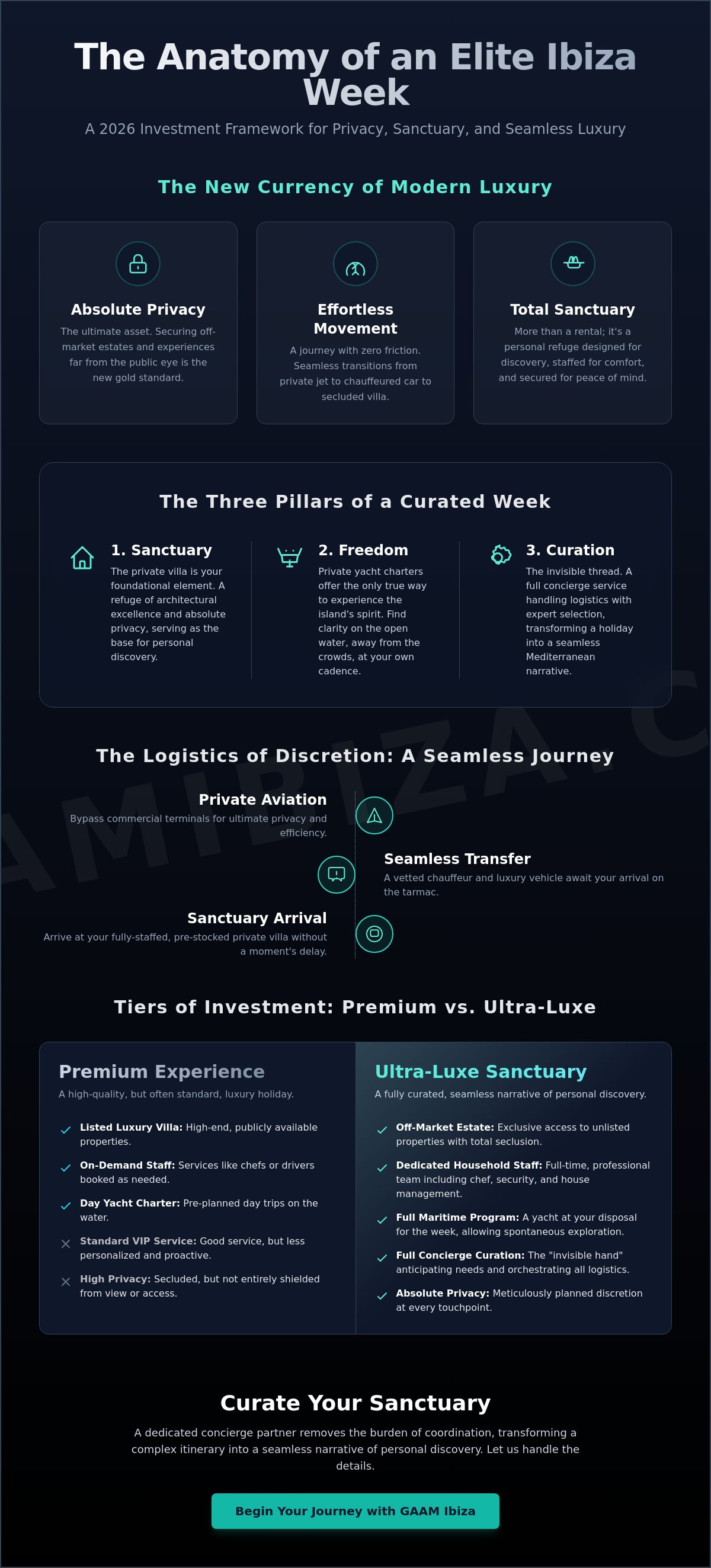 Cost of a luxury week in ibiza