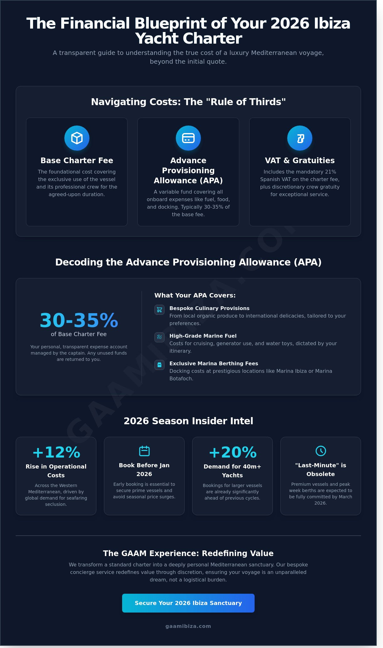 How much to rent a yacht in ibiza 2026