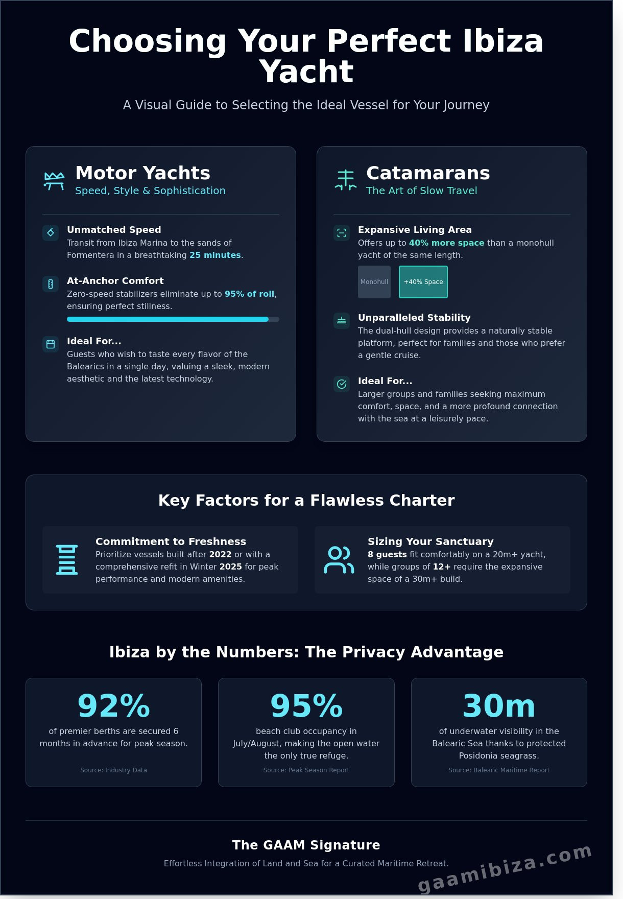 Private yacht charter Ibiza