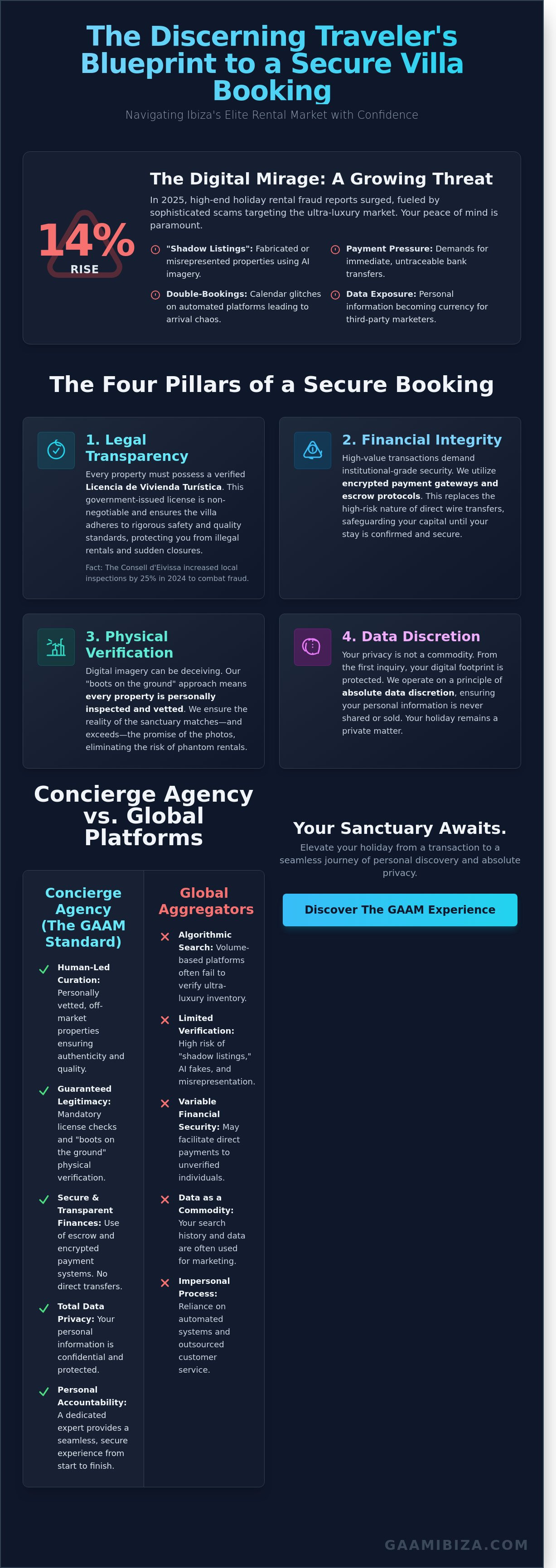 Secure ibiza villa booking