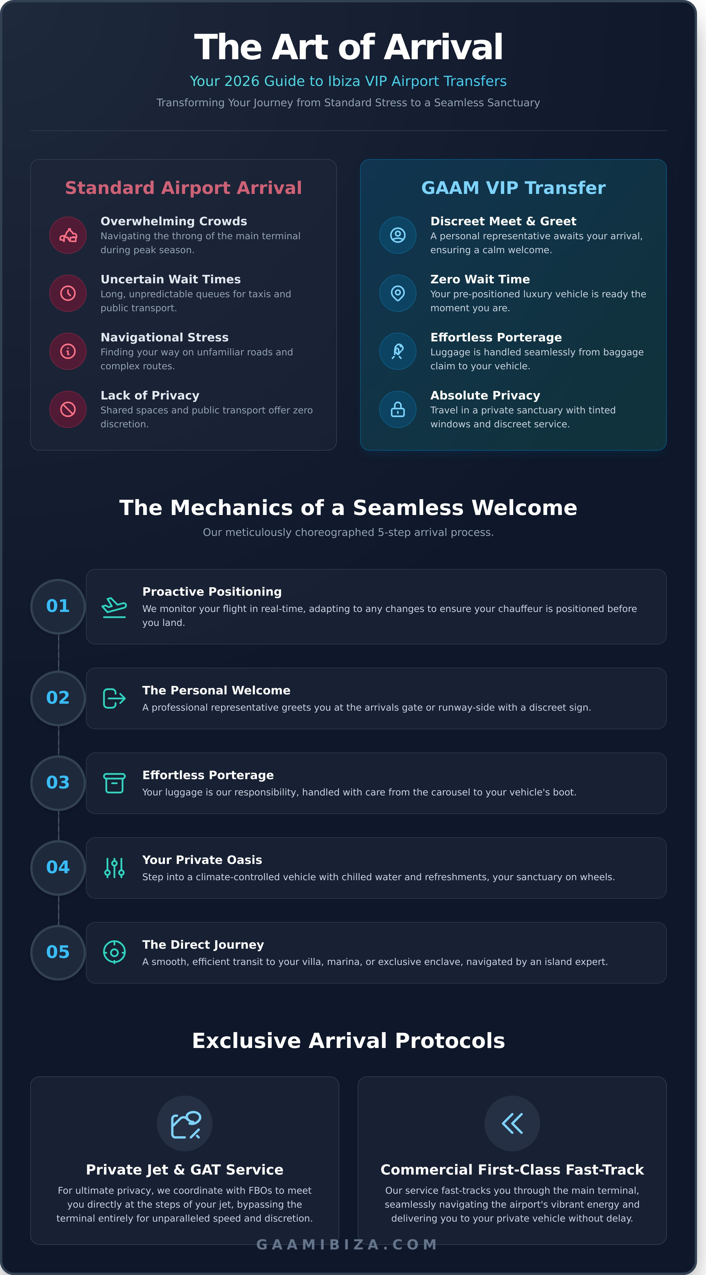 Ibiza vip airport transfer infographic - visual guide