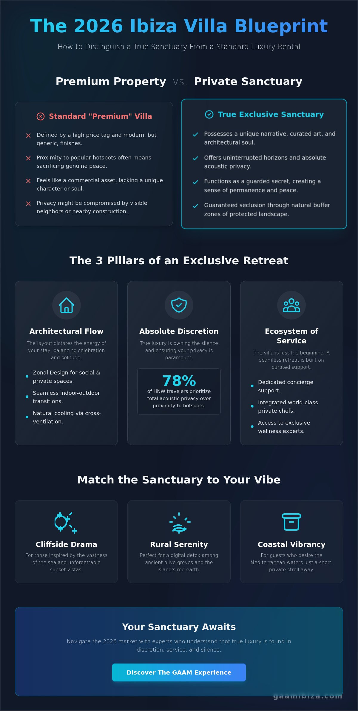 What to look for in an ibiza villa rental