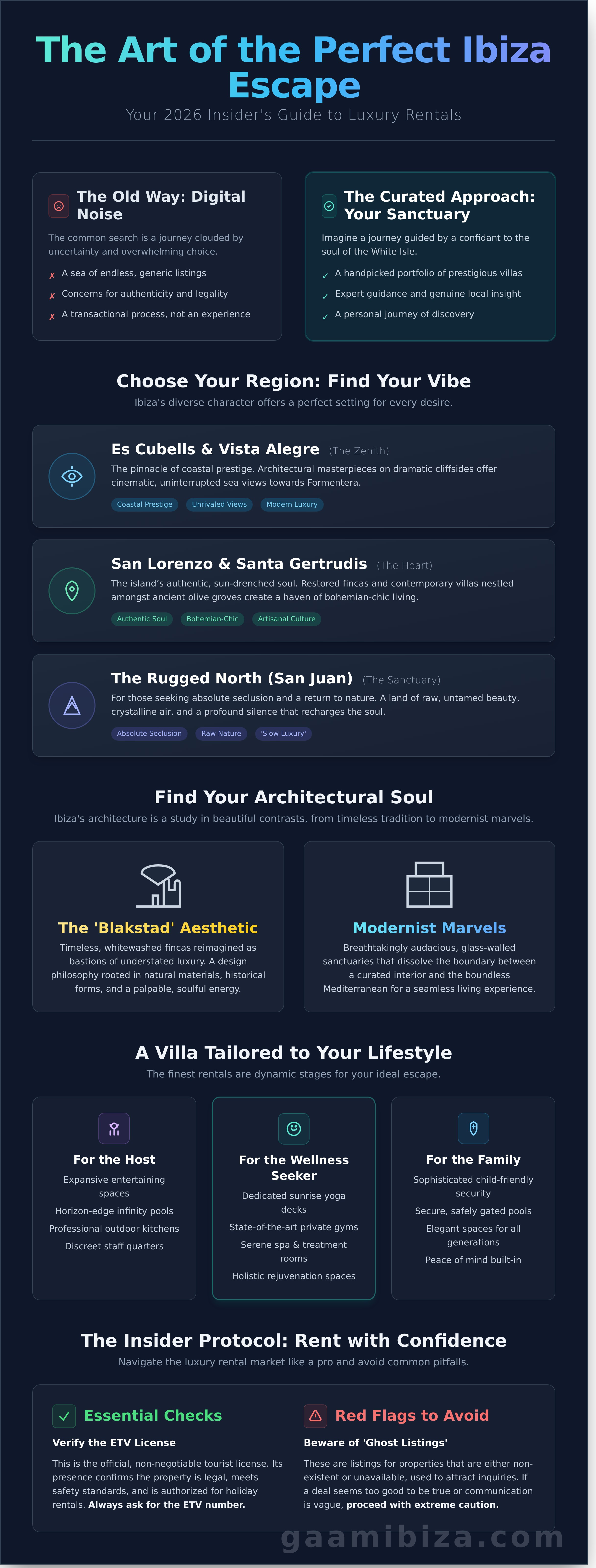 Ibiza rentals infographic - visual guide
