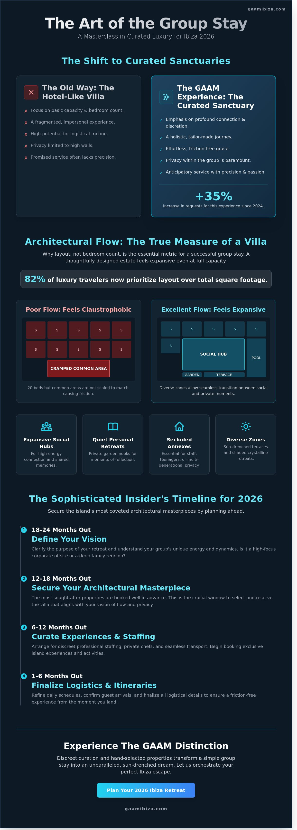 Ibiza large group villa rental