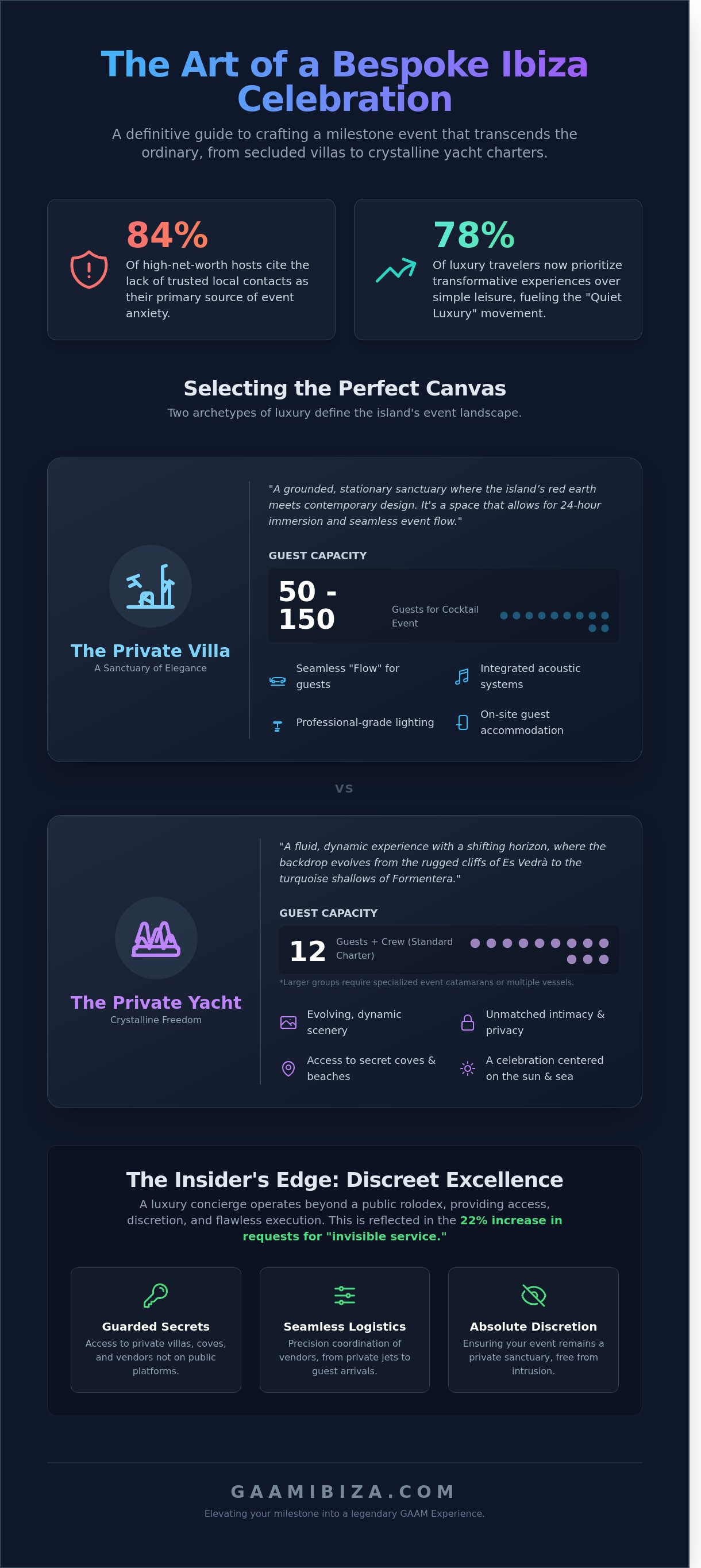 Planning a special event in ibiza