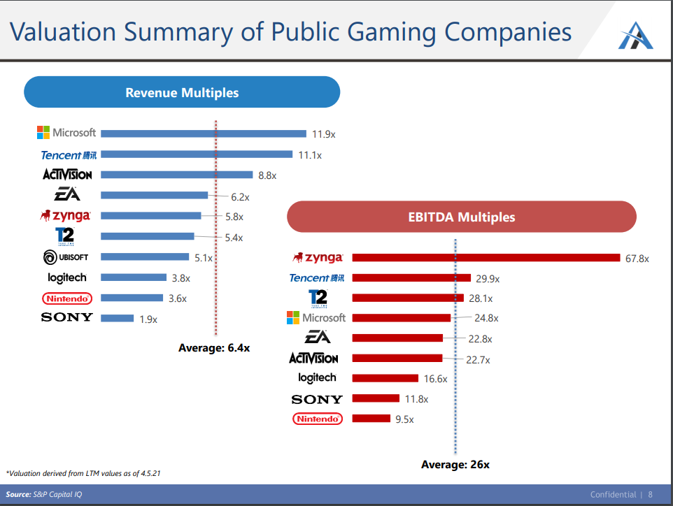 Gaming Industry Analysis