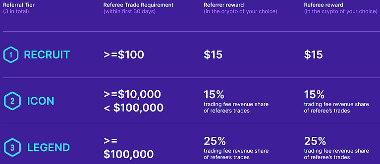 Gemini rewards