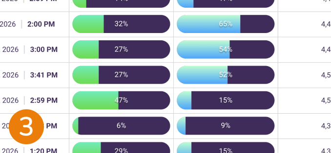 Campiagn Results