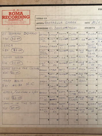 Digitization from original multitrack master tapes Raffaella Carrà