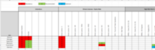 Training Register Graph Training Matrix and Induction Register | Middlers' Consulting