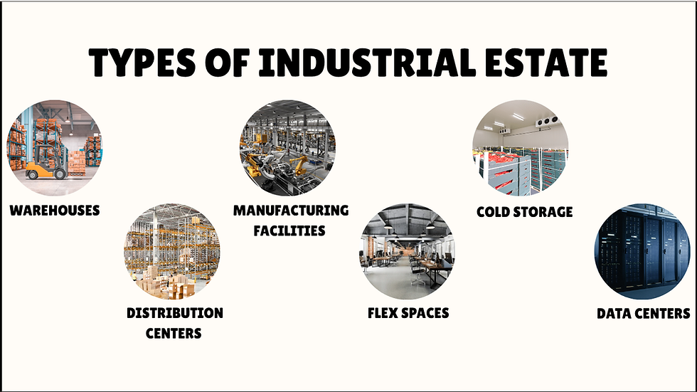 Types of Industrial Real Estate
