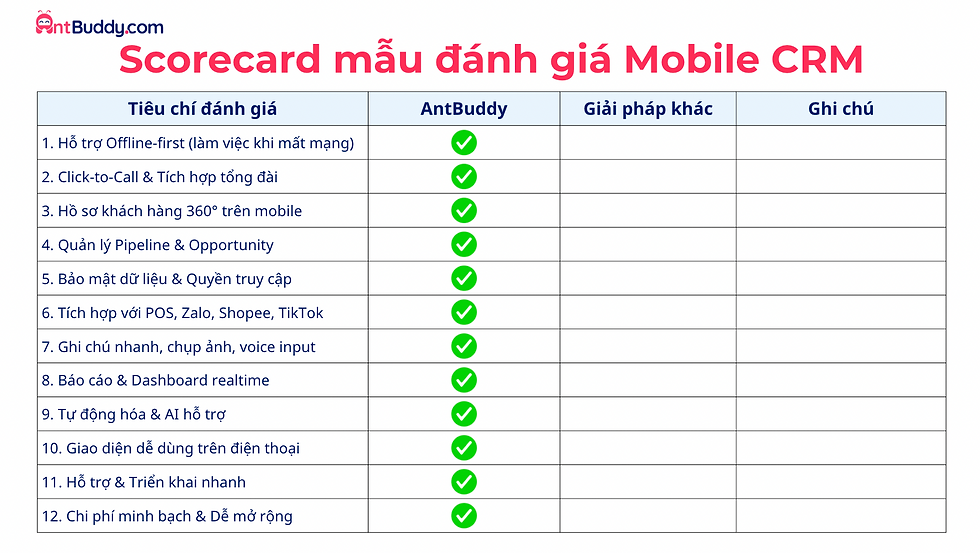 Scorecard mẫu đánh giá Mobile CRM