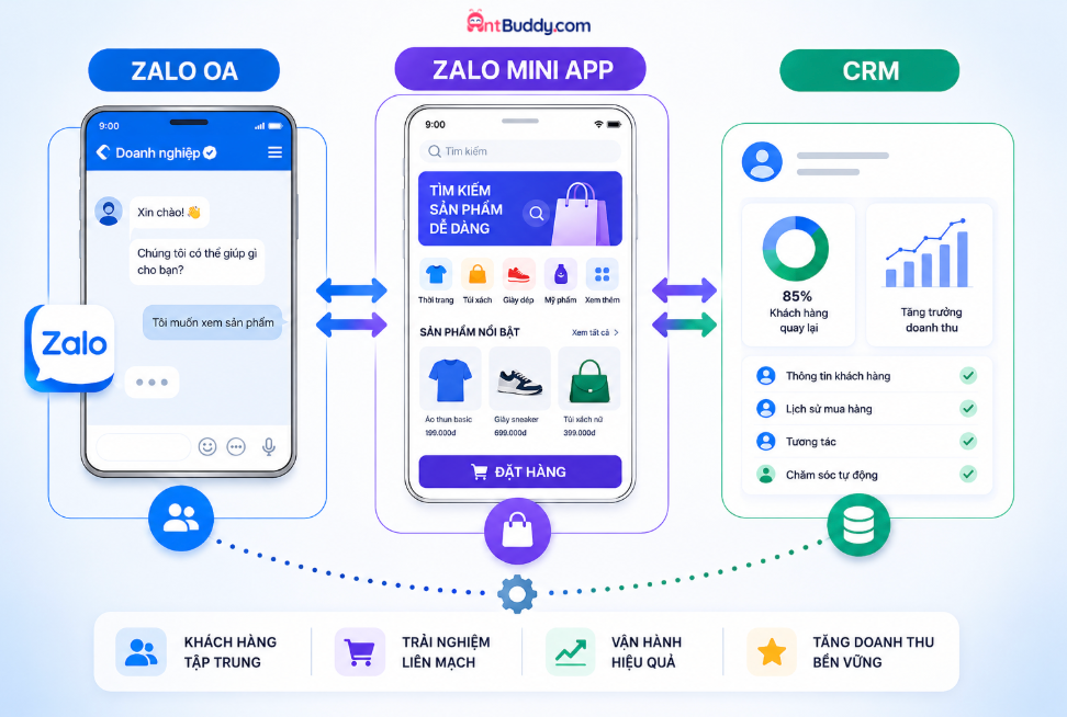 AntBuddy giúp doanh nghiệp xây dựng kênh bán hàng trực tiếp trên Zalo