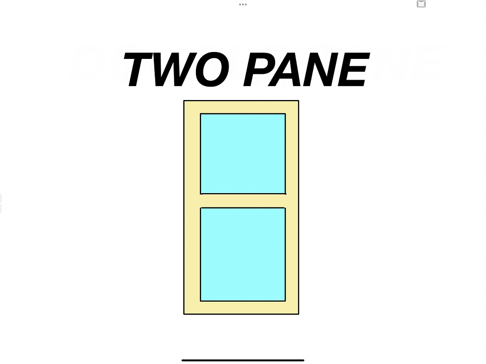 Thumbnail: Single, two, four and six pain windows.