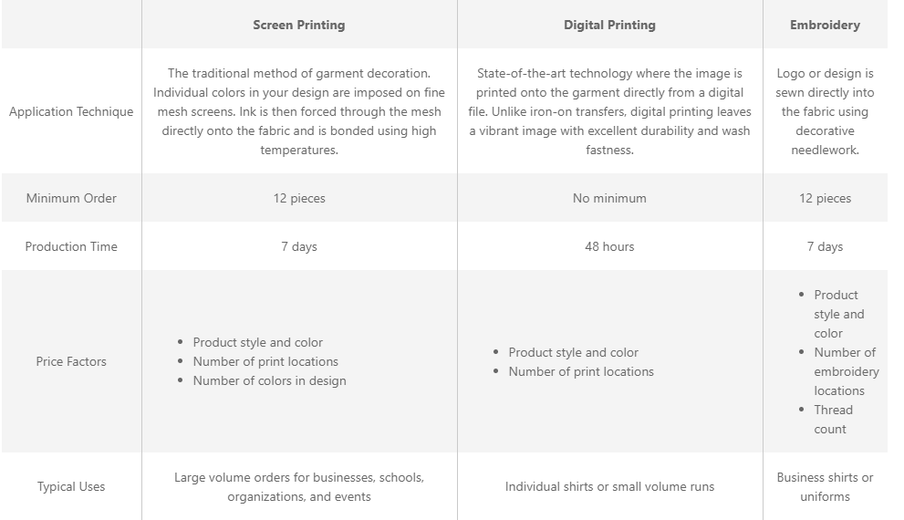 Uberprints Size Chart