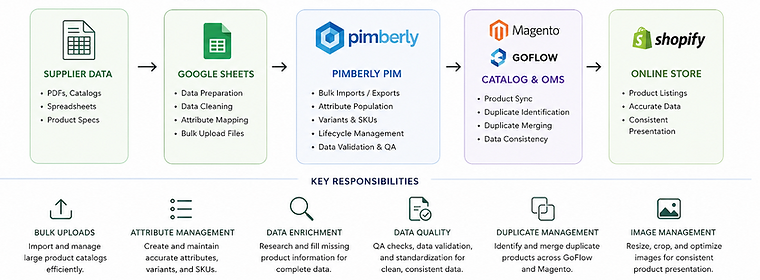Product Data Management.png