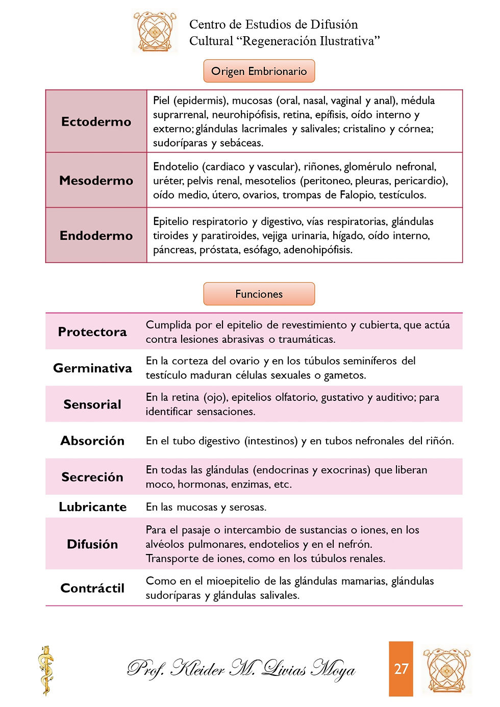 Miniatura: Intro a Histología Humana - I Edición (2021)