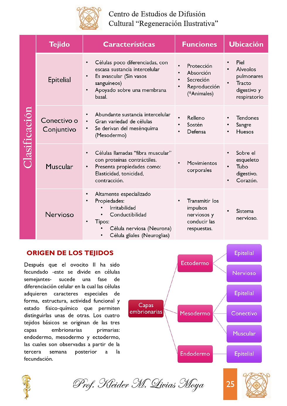 Miniatura: Intro a Histología Humana - I Edición (2021)