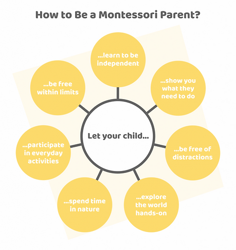 Montessori Parenting.png