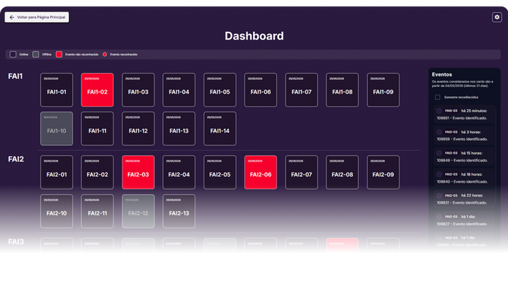 Dashboard Ruidos.png