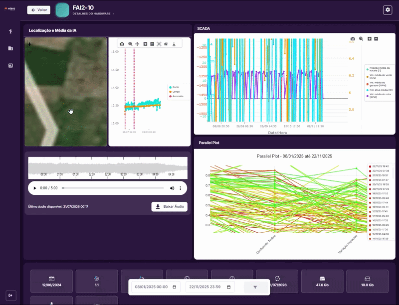 Ruidos - SCADA Parallel Plot Gif.gif