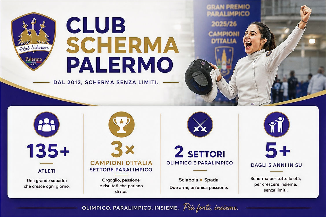 grafica 1