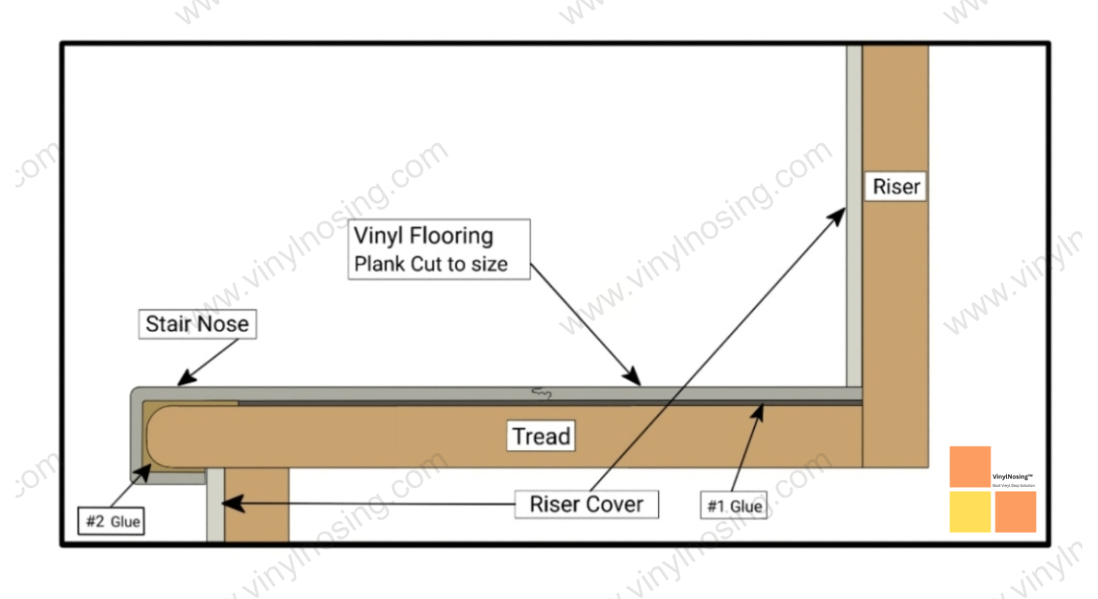 VINYL NOSING DRAWING
