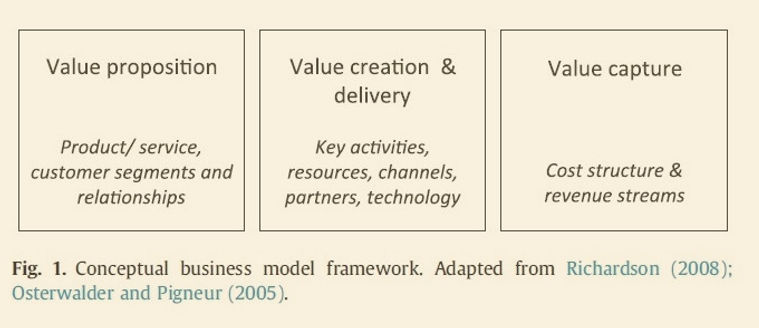 Conceptual%20business%20model%20framewor