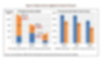 Graphic for savings blog