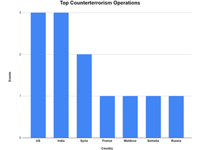 EMERGING GLOBAL THREATS AND INDUSTRY CONCERNS: INCREASING REGIME OPPRESSION, THREATS FROM EXTREMISM, AND THE MEASURES TAKEN TO COUNTER THEM