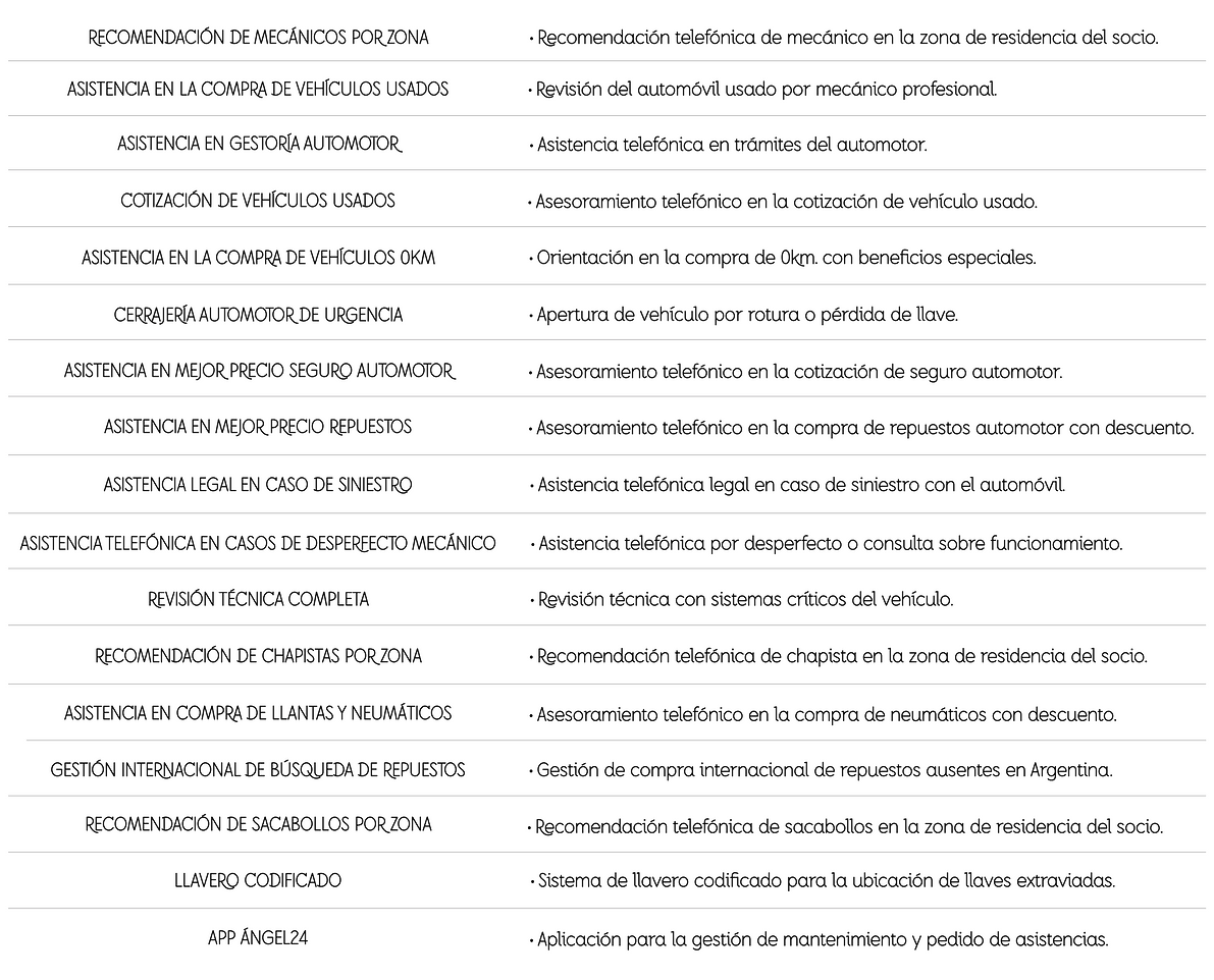 LISTADO ASISTENCIAS AUTOMOTOR A24.png