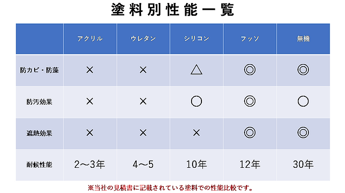 塗装回数