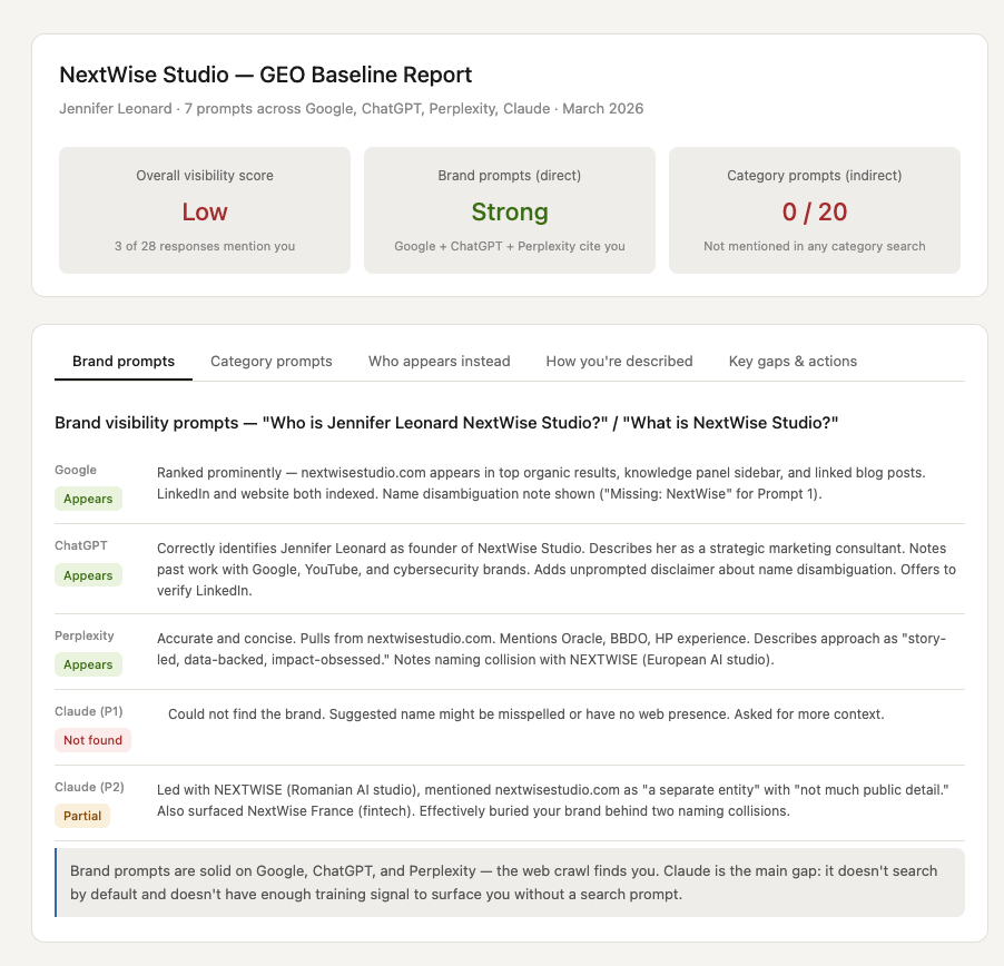 I Audited My Own LLM Visibility.        The Results Were Humbling.