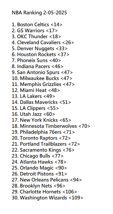 Y03 -- NBA Ranking.png