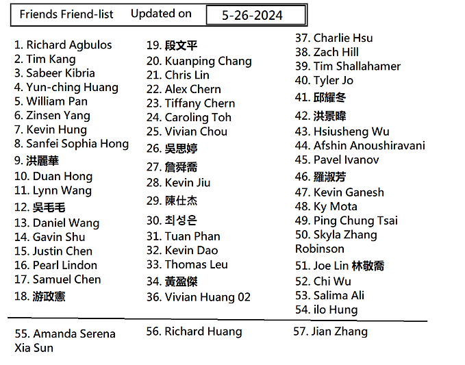 zh01 -- Friends -- Friendlist.png